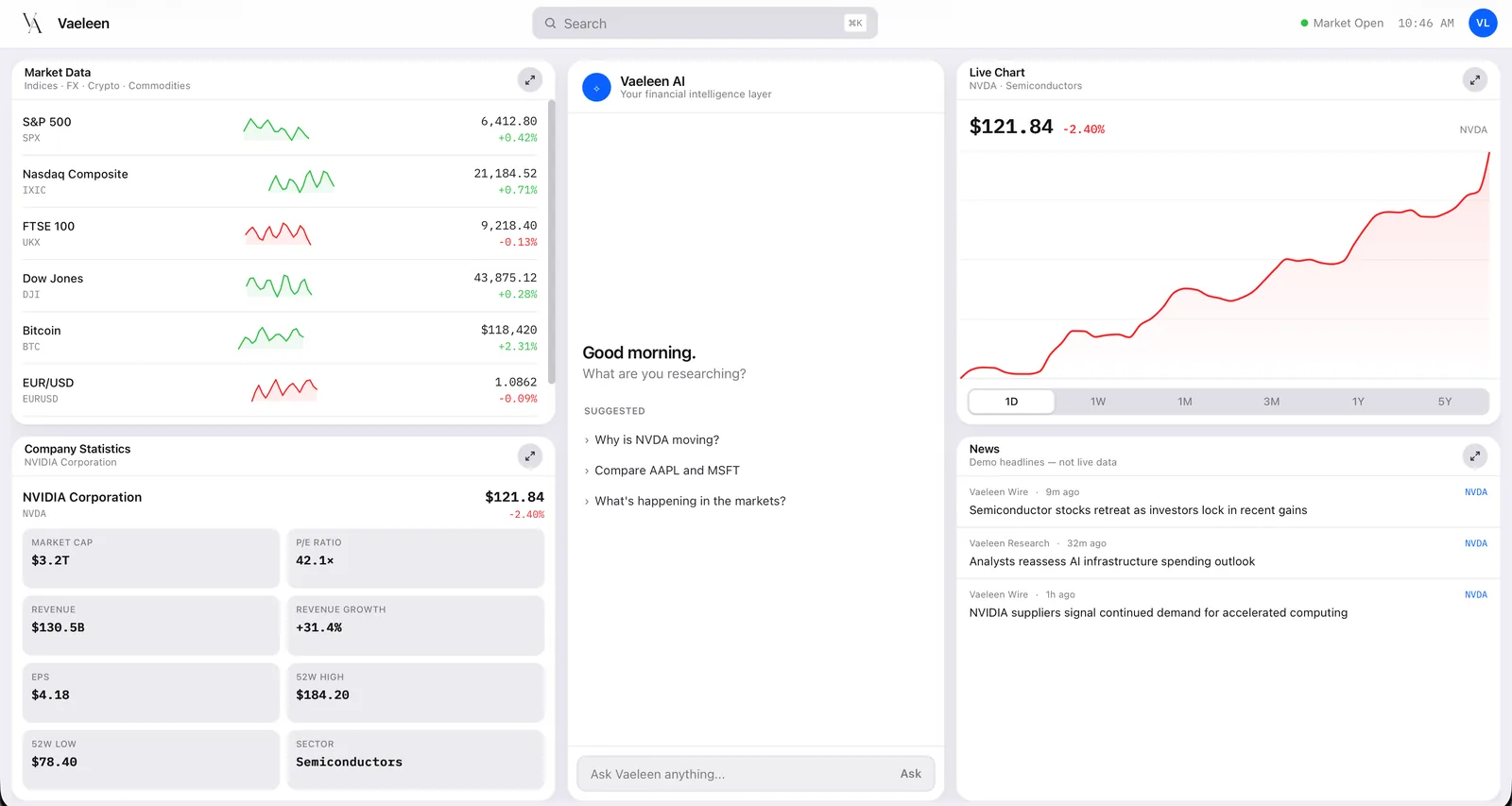 Vaeleen Dashboard, screenshot 1