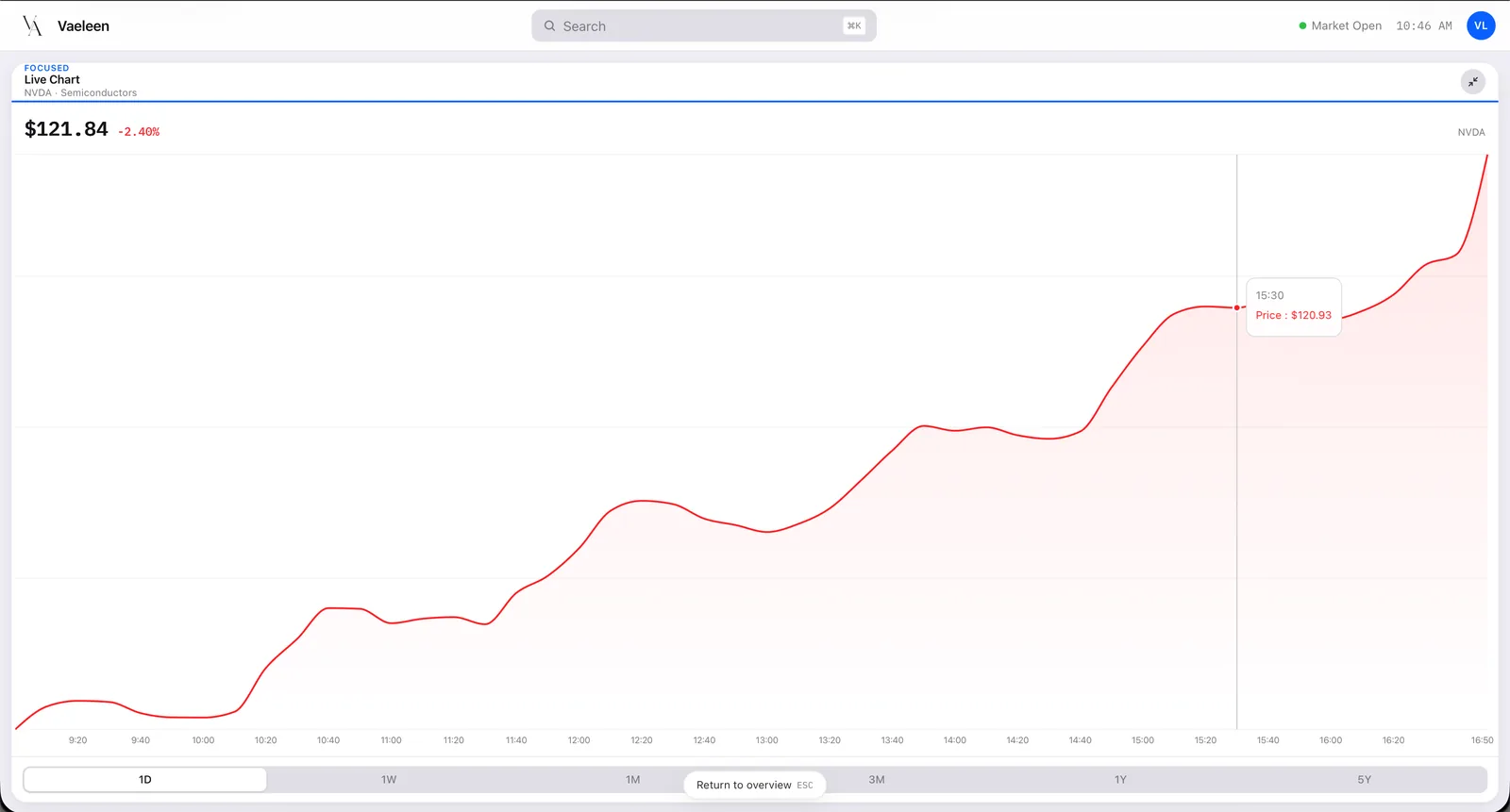 Vaeleen Dashboard, screenshot 2